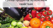 Важен цвет! Группы продуктов по полезным свойствам